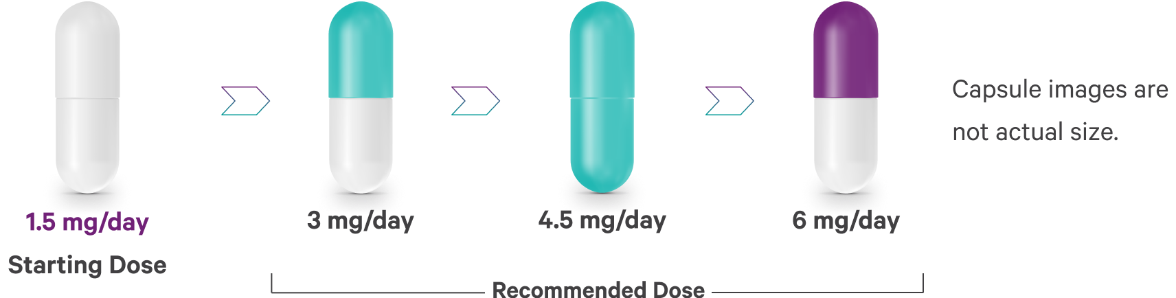Bipolar I acute manic or mixed episodes starting and recommended doses.